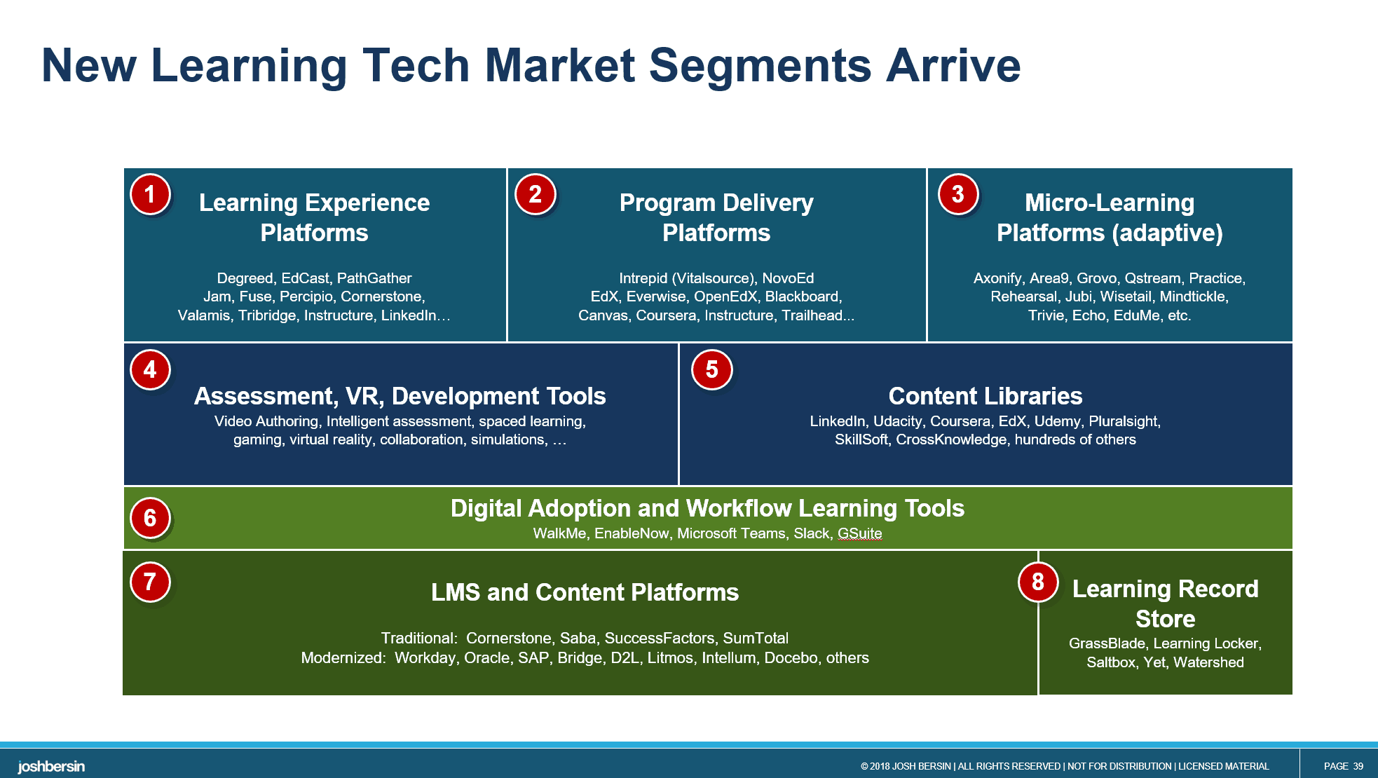 Learning experience. Новый сегмент. Глобальная обучающая платформа (Learning experience platform).. Платформа обучения LXP.